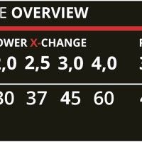 Carregador Power X-Change Carregador Power X-Change
