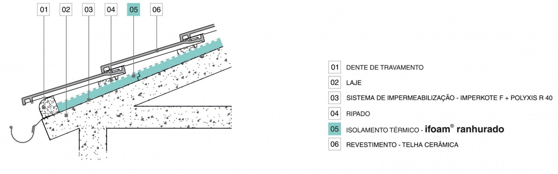 Placa Xps Ranhurado 1250x600x40mm