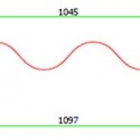 Policarbonato Compact Wave 177/51 2,5x1,097m Policarbonato Compact Wave 177/51 2,5x1,097m